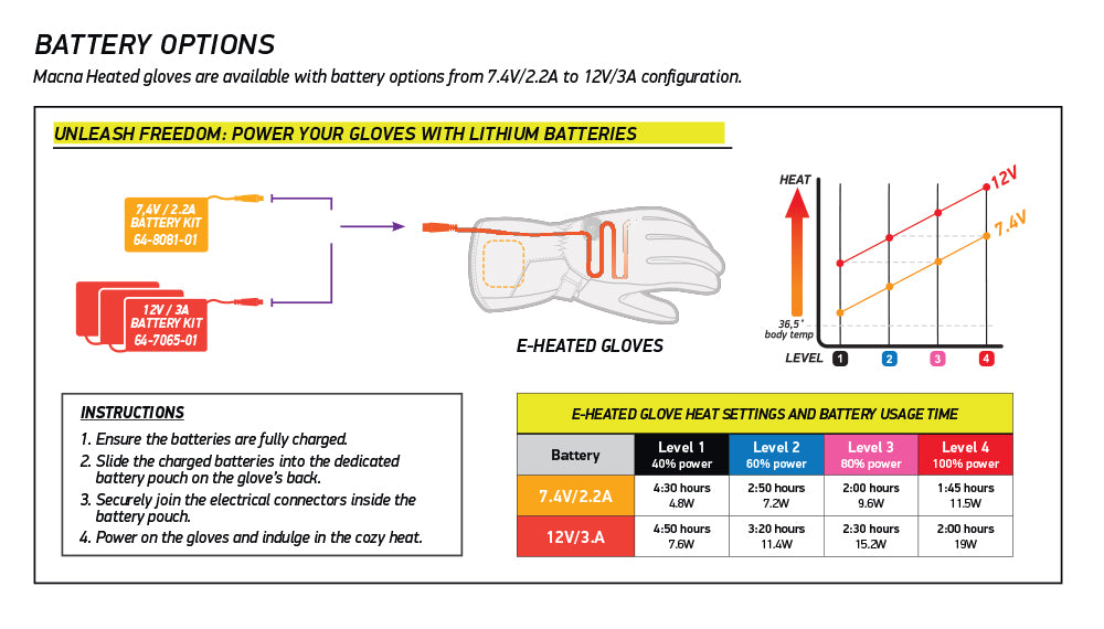 Macna 7, 4V 2.2A Single Spare Battery (1 Glove)